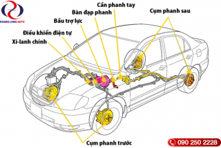 Hệ Thống Phanh Thủy Lực: Công Nghệ Đảm Bảo Độ Chính Xác & Phản Hồi Tức Thì Cho Mọi Cú Phanh!